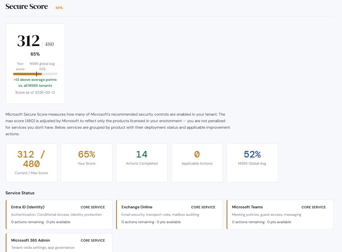 Assessment Portal — Secure Score